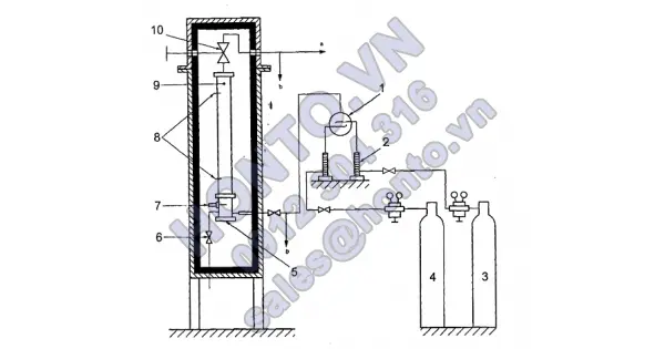 Khí và hỗn hợp khí - xác định khả năng cháy và khả năng oxy hóa để chọn đầu ra của van chai chứa khí - phần 1